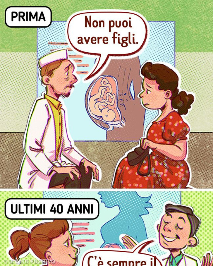12 fatti che mostrano i progressi strabilianti degli ultimi anni